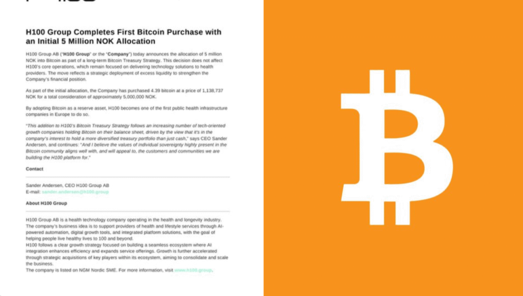Sweden’s healthcare company H100 Group bought bitcoin